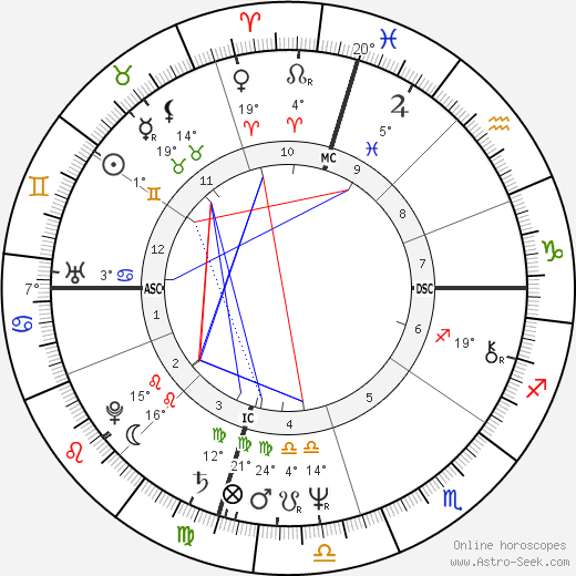 Jenny Lee Aurness birth chart, biography, wikipedia 2023, 2024