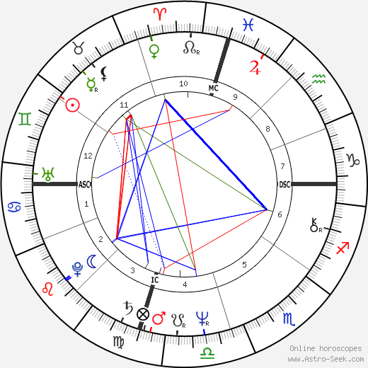 Jenny Lee Aurness birth chart, Jenny Lee Aurness astro natal horoscope, astrology