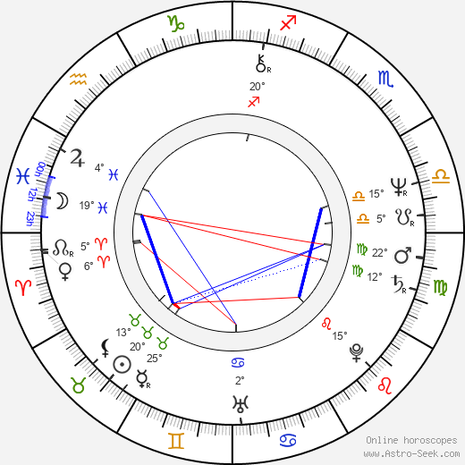 Jeremy Paxman birth chart, biography, wikipedia 2024, 2025