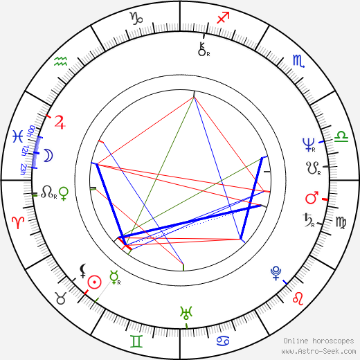 Jeremy Paxman birth chart, Jeremy Paxman astro natal horoscope, astrology