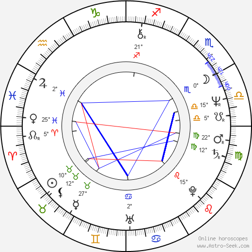 Jim Owens birth chart, biography, wikipedia 2024, 2025