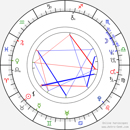 Jim Owens birth chart, Jim Owens astro natal horoscope, astrology