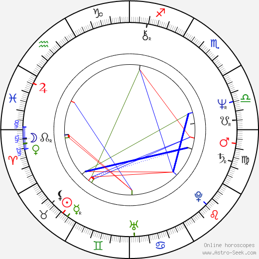 Jocko Marcellino birth chart, Jocko Marcellino astro natal horoscope, astrology