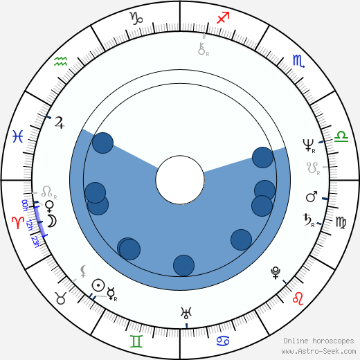 Joe Johnston horoscope, astrology, sign, zodiac, date of birth, instagram