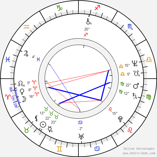 Joe Johnston birth chart, biography, wikipedia 2024, 2025