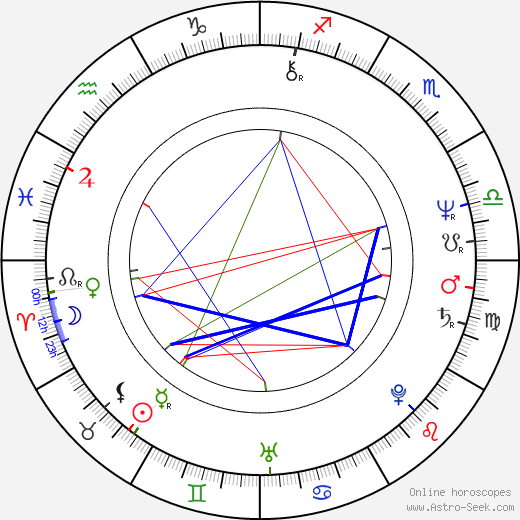 Joe Johnston birth chart, Joe Johnston astro natal horoscope, astrology