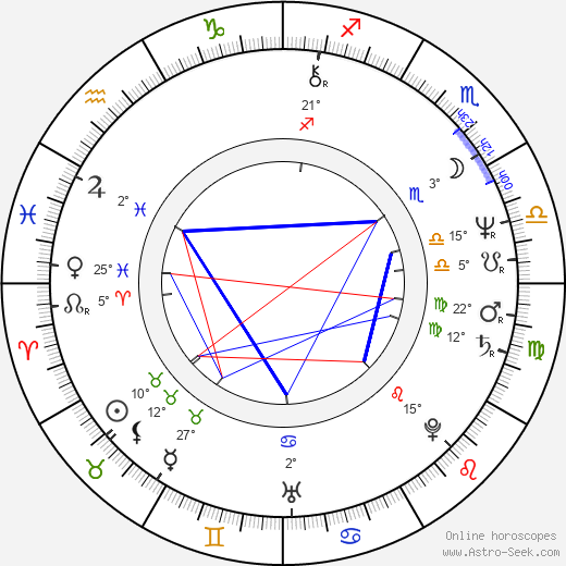 John Diehl birth chart, biography, wikipedia 2024, 2025