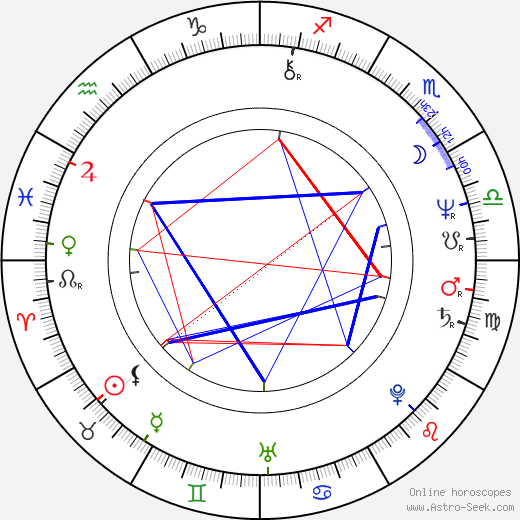 John Diehl birth chart, John Diehl astro natal horoscope, astrology