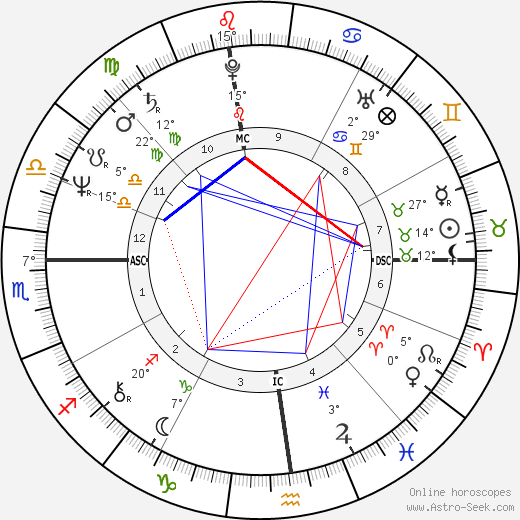 Joseph Abboud birth chart, biography, wikipedia 2024, 2025