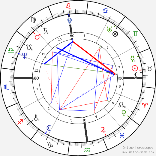 Joseph Abboud birth chart, Joseph Abboud astro natal horoscope, astrology