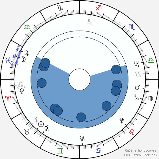 Joseph Ruben wikipedia, biography, birth chart, instagram Joseph Ruben wikipedia, horoscope, astrology, instagram