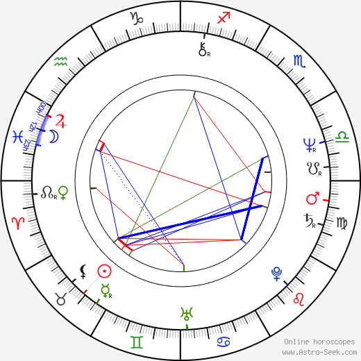 Joseph Ruben birth chart, Joseph Ruben astro natal horoscope, astrology