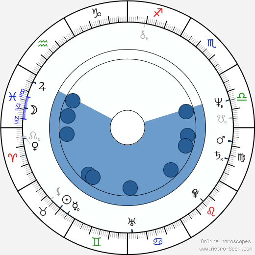 Kazimierz Krzaczkowski wikipedia, horoscope, astrology, instagram