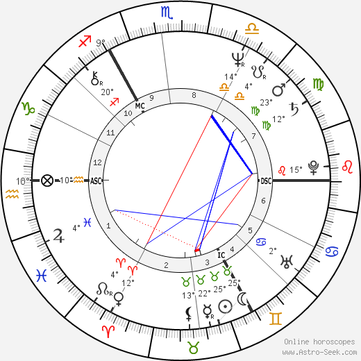 Keith Bradley birth chart, biography, wikipedia 2024, 2025