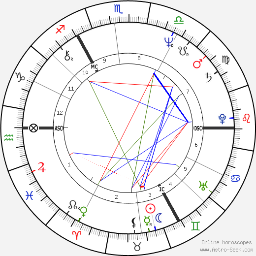 Keith Bradley birth chart, Keith Bradley astro natal horoscope, astrology