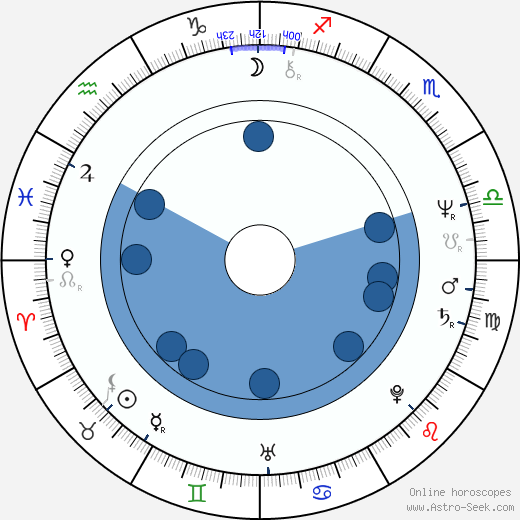 Krzysztof Wielicki wikipedia, horoscope, astrology, instagram