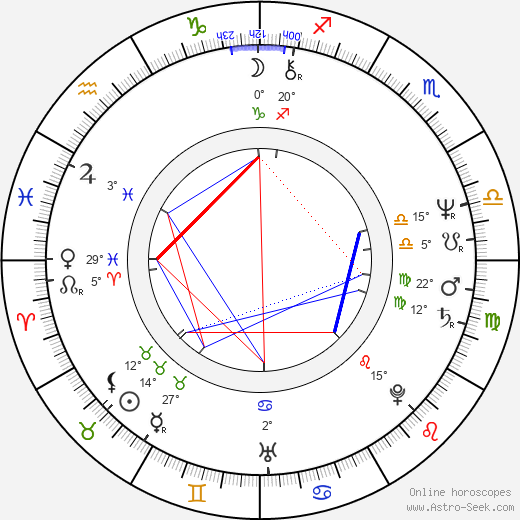 Krzysztof Wielicki birth chart, biography, wikipedia 2023, 2024