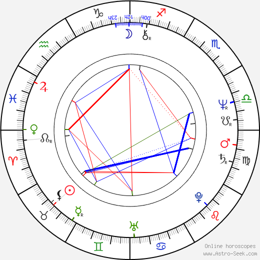 Krzysztof Wielicki birth chart, Krzysztof Wielicki astro natal horoscope, astrology