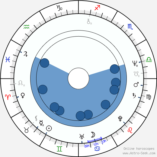 Lily Li Oroscopo, astrologia, Segno, zodiac, Data di nascita, instagram