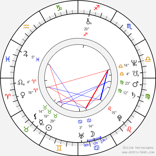 Lily Li birth chart, biography, wikipedia 2024, 2025