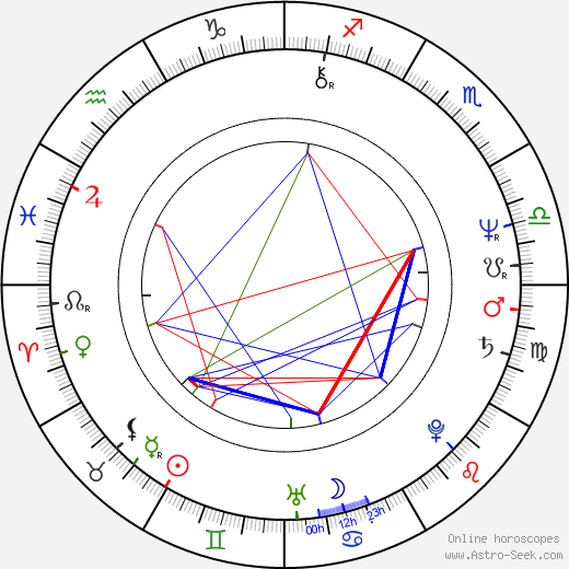 Lily Li birth chart, Lily Li astro natal horoscope, astrology