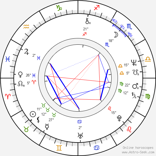 Lou Gramm birth chart, biography, wikipedia 2024, 2025