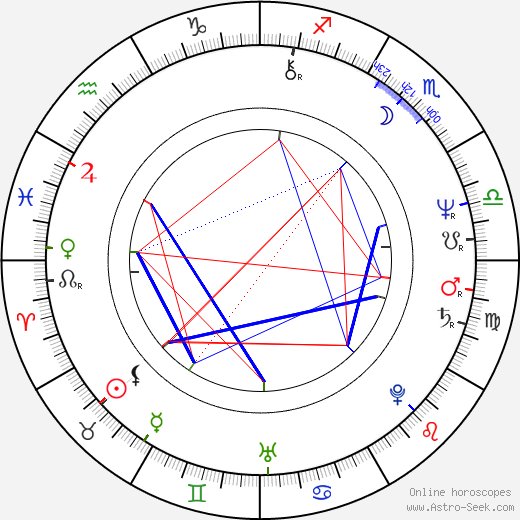 Lou Gramm birth chart, Lou Gramm astro natal horoscope, astrology