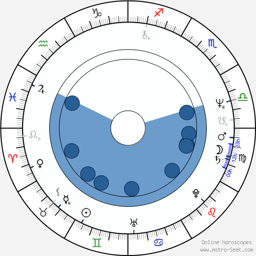 Louis Saïa horoscope, astrology, sign, zodiac, date of birth, instagram