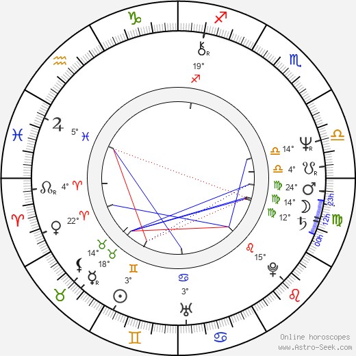 Louis Saïa birth chart, biography, wikipedia 2024, 2025