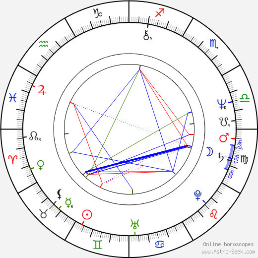 Louis Saïa birth chart, Louis Saïa astro natal horoscope, astrology