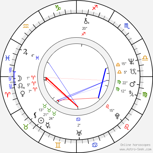 Louise Portal birth chart, biography, wikipedia 2024, 2025