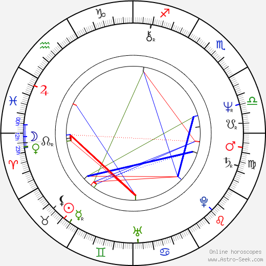 Louise Portal birth chart, Louise Portal astro natal horoscope, astrology