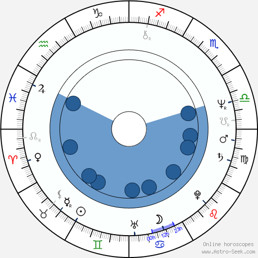 Maciej Skalski wikipedia, horoscope, astrology, instagram