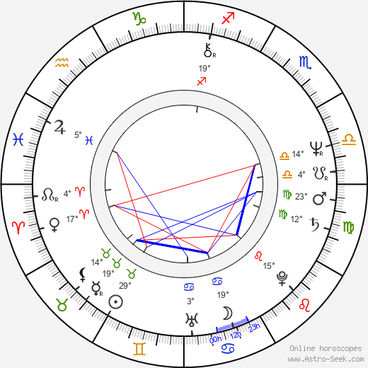 Maciej Skalski birth chart, biography, wikipedia 2024, 2025