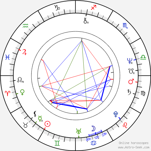 Maciej Skalski birth chart, Maciej Skalski astro natal horoscope, astrology