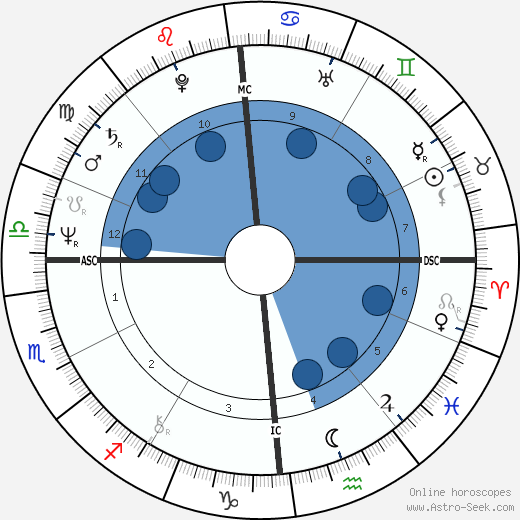 Marc Veyrat-Durebex wikipedia, horoscope, astrology, instagram