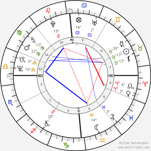 Marc Veyrat-Durebex birth chart, biography, wikipedia 2024, 2025