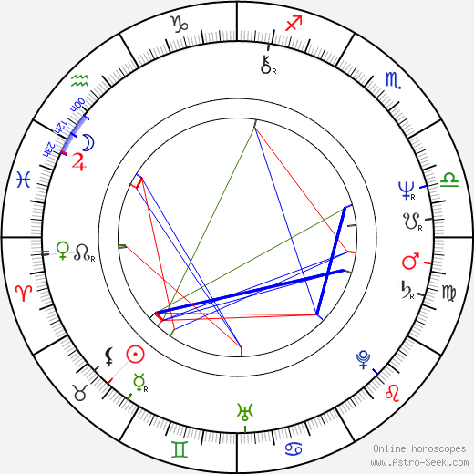 Marcheline Bertrand birth chart, Marcheline Bertrand astro natal horoscope, astrology