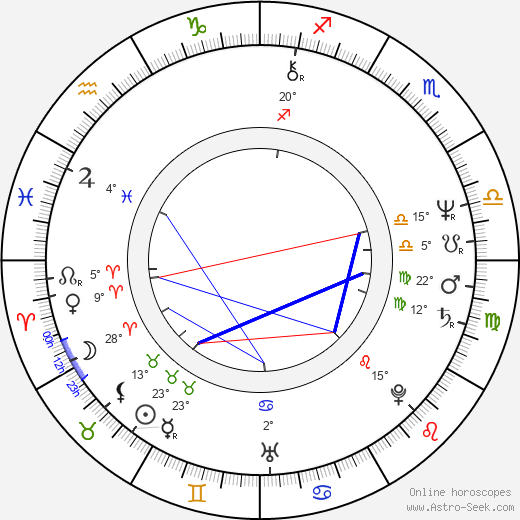 Mark Blum birth chart, biography, wikipedia 2024, 2025