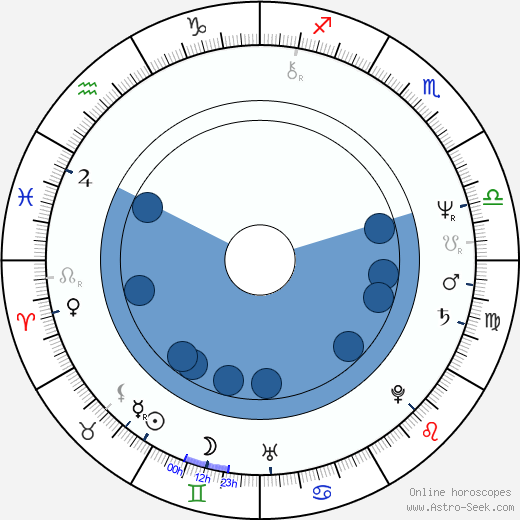Mark Mothersbaugh wikipedia, horoscope, astrology, instagram