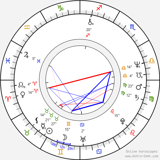 Mark Mothersbaugh birth chart, biography, wikipedia 2024, 2025