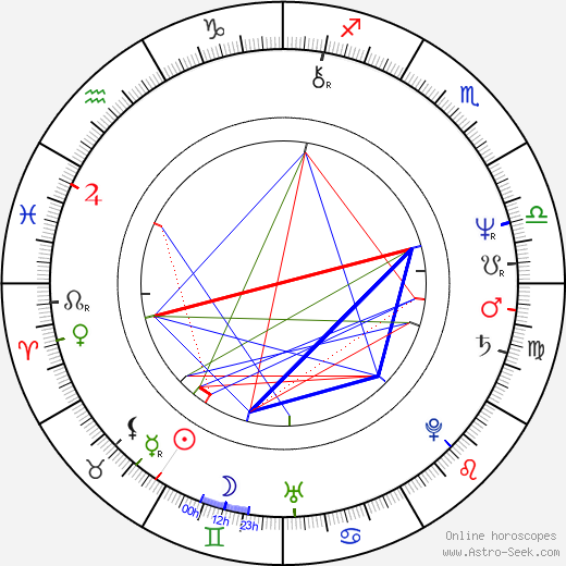 Mark Mothersbaugh birth chart, Mark Mothersbaugh astro natal horoscope, astrology