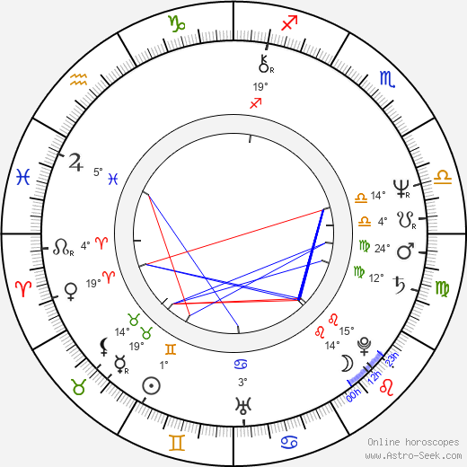 Martin McGuinness birth chart, biography, wikipedia 2024, 2025