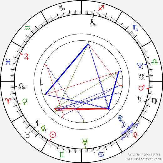 Martin McGuinness birth chart, Martin McGuinness astro natal horoscope, astrology