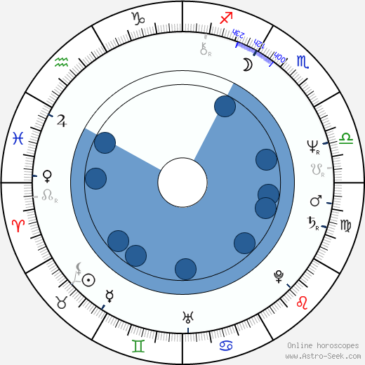 Mary Hopkin wikipedia, horoscope, astrology, instagram