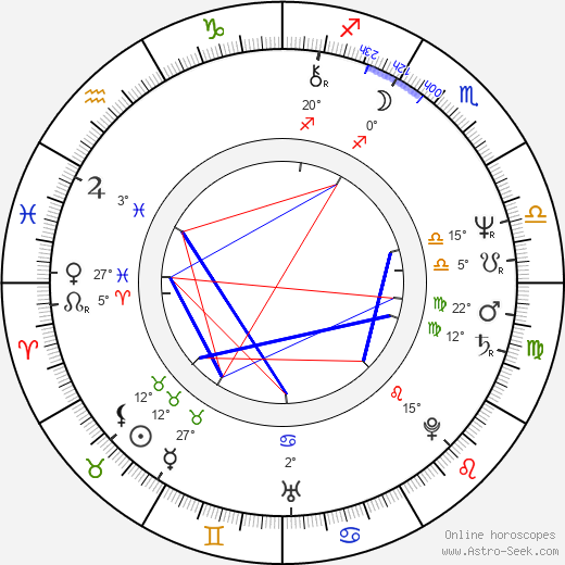 Mary Hopkin birth chart, biography, wikipedia 2024, 2025