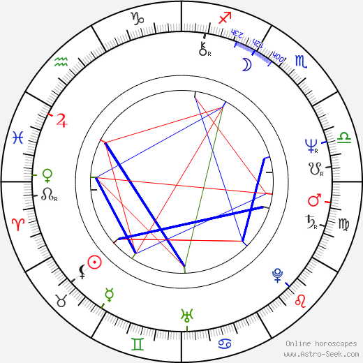 Mary Hopkin birth chart, Mary Hopkin astro natal horoscope, astrology