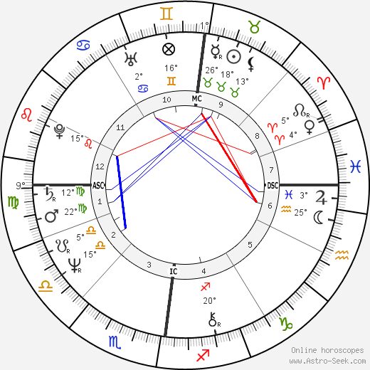 Matthew Kelly birth chart, biography, wikipedia 2024, 2025