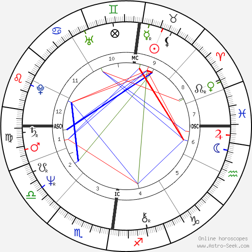 Matthew Kelly birth chart, Matthew Kelly astro natal horoscope, astrology