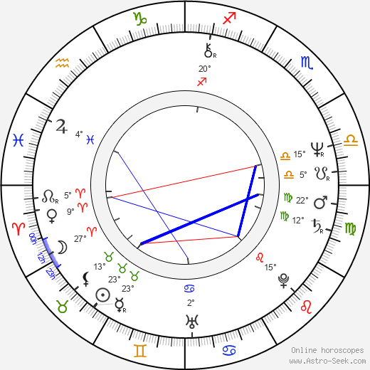 Miguel Ángel Solá birth chart, biography, wikipedia 2024, 2025